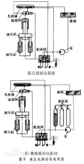 液壓機驅動器的系統結構